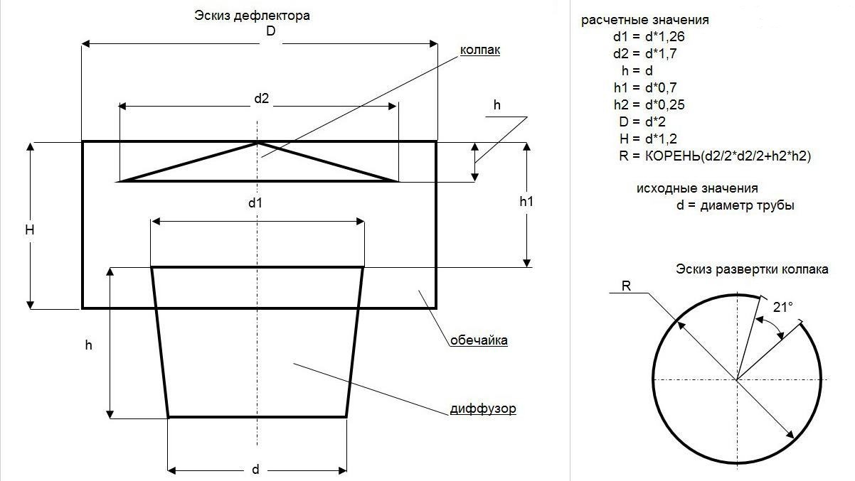 Wie erstelle ich einen DIY-Schornstein-Funkenfänger: Schritt-für-Schritt-Anleitung