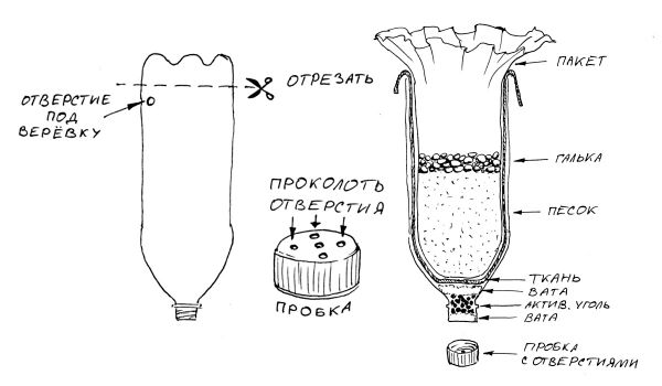DIY Wasserreinigungsfilter: hausgemachte Optionen