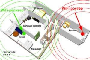 Wi-Fi-Verstärker
