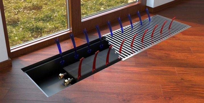 Die wichtigsten Arten von elektrischen Heizkonvektoren
