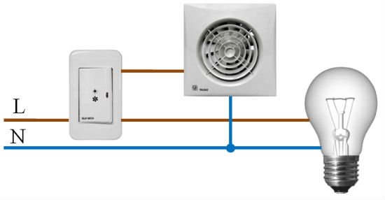 Installation eines Abluftventilators zum Selbermachen im Badezimmer