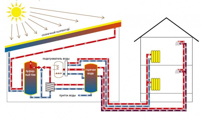 Flexible Solaranwendungen