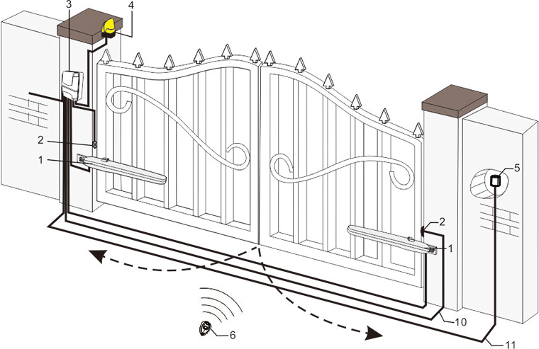 Do-it-yourself-Installation der Automatisierung an Drehtoren