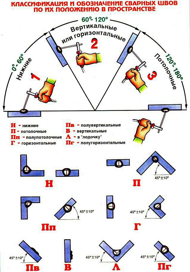 Tipps für Schweißanfänger