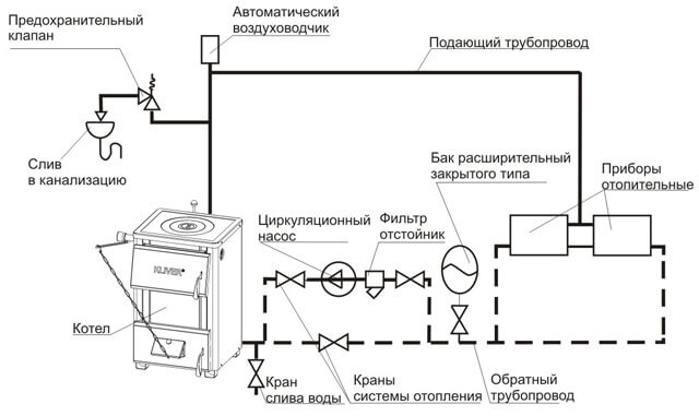 Offenes Heizsystem - Funktionsschema eines offenen Systems