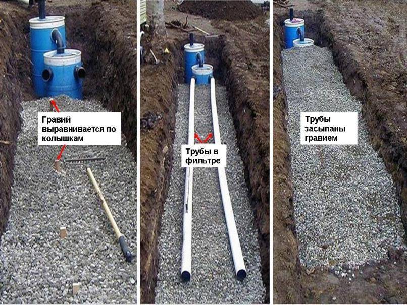 Klärgrube aus Betonringen: Gerät, Diagramme + Schritt-für-Schritt-Installationsprozess
