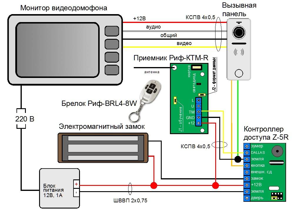 Kabel für Video-Gegensprechanlage: Welche Art von Kabel wird benötigt, um die Gegensprechanlage mit einer Kamera zu verbinden? Kabel für Video-Gegensprechanlage für den Außenbereich mit elektromechanischer Verriegelung