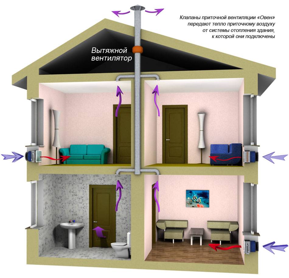 Heizung der Zuluft in einer Wohnung: Arten von Heizungen, Merkmale ihrer Wahl und Installation