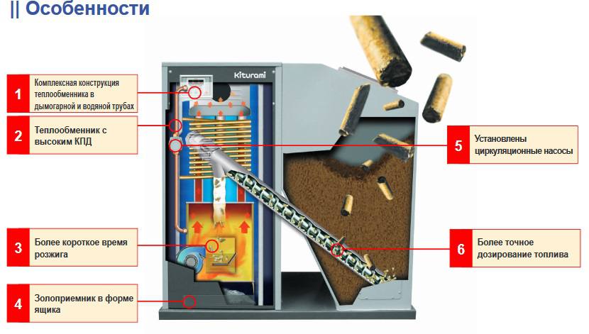 Heizsysteme für Land- und Landhäuser. Boiler, Gaswarmwasserbereiter, Warmwasserbereiter - Reparatur, Service, Betrieb. Empfehlungen für Montage und Installation.