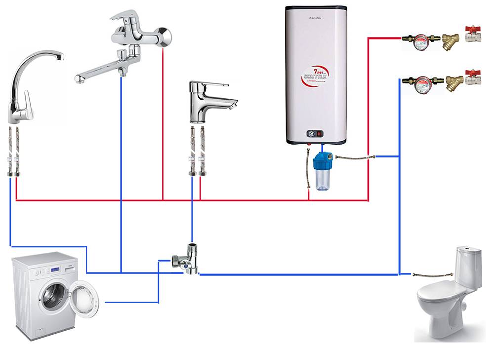 Wie man den Warmwasserbereiter in der Wohnung benutzt, wie man den Boiler einschaltet