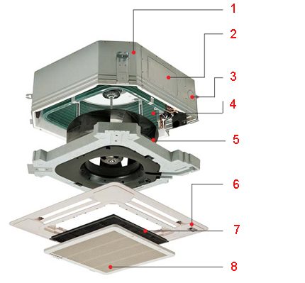Split-System (74 Fotos): Was ist das? eine Übersicht über raumhohe Klimaanlagen für eine Wohnung, wandmontierte und Kassetten-Klimaanlagen für ein Haus