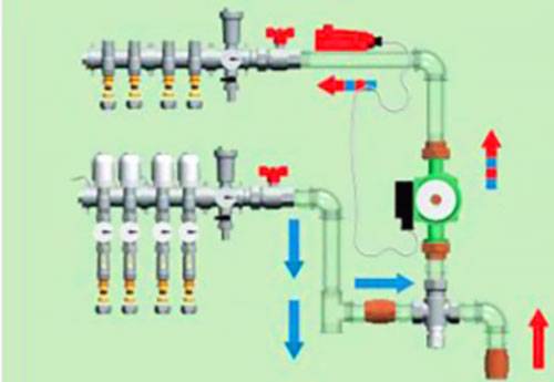 Blandeenhed til gulvvarme: regler for installation af en fordelingsmanifold