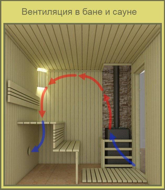 Gør-det-selv ventilationsarrangement i badet