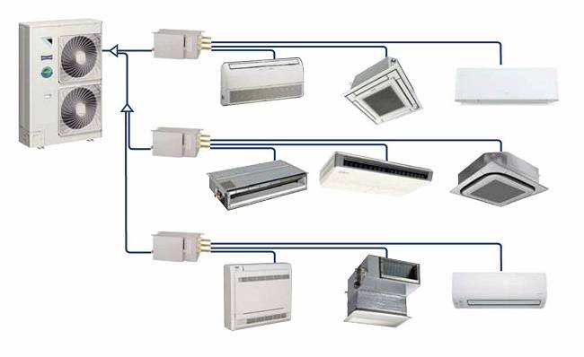 Aircondition eller split system - hvad er bedre? Sammenlignende gennemgang