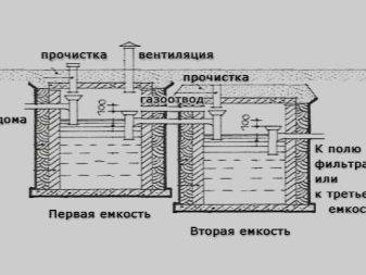 Sådan fungerer en septiktank: Layout og funktionsprincip for et standarddesign