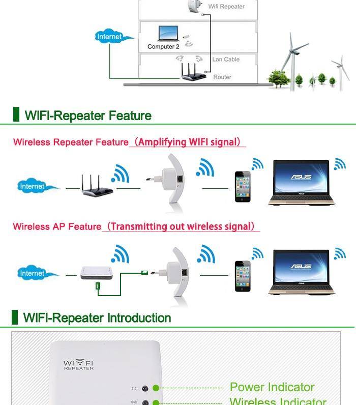 Zwei Repeater in einem WLAN-Netzwerk. Wie verbinde ich mehrere Verstärker mit einem Router?