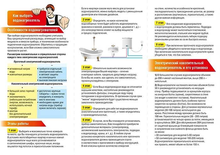 Ausführliche Gebrauchsanweisung für den Warmwasserbereiter Termex mit einem Volumen von 15, 30, 50 und 80 Litern
