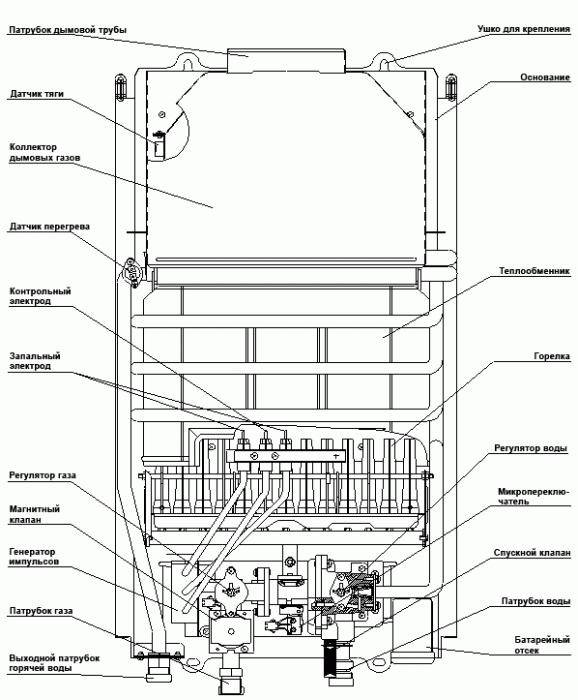 Electrolux gejser fejlfinding: diagnostik af populære nedbrud og fejlfindingsmetoder