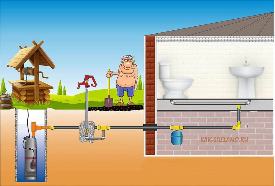 Wie macht man Sanitär in einem Landhaus?