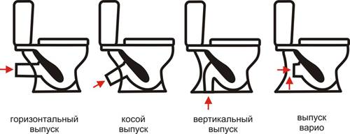 So wählen Sie die richtige Toilette für eine Wohnung und ein Privathaus: Arten von Designs und kompetente Beratung