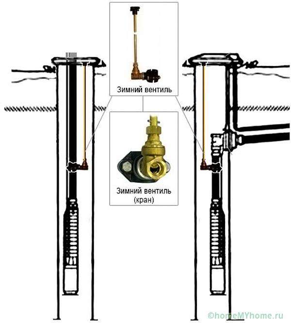 Rückschlagventil für eine Pumpstation: Wozu dient es und wie wird es installiert?