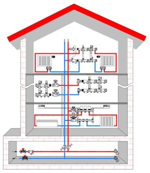 Driftsprincippet og reglerne for installation af en varmekollektor
