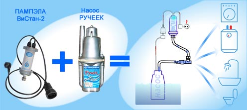 Oversigt over dykpumpen "Kid": enhedsdiagram, egenskaber, driftsregler