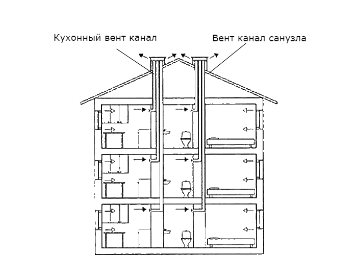 Hvad skal man gøre, hvis ventilationen i lejligheden og huset ikke fungerer? En oversigt over mulige årsager og løsninger