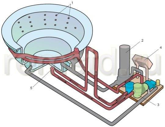 Jacuzzi installationsteknologi indendørs og udendørs: trin for trin instruktioner