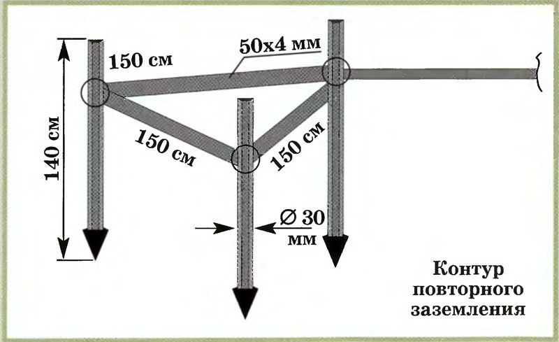 Do-it-yourself-Erdung zu Hause: 220 V, 380, Diagramm, Schaltung, Überprüfung