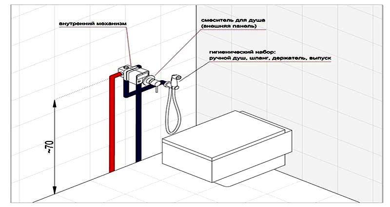 Installation eines Wasserhahns im Badezimmer: Installationsmerkmale