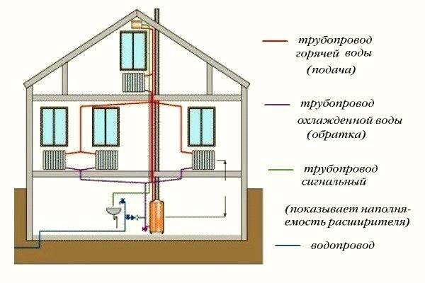 Sådan vælger du polypropylenrør til et kompetent varmesystem