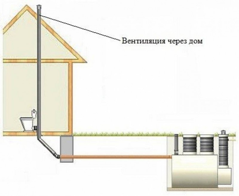 Er det det værd at bringe udstødningsrøret til et koldt loft eller er luftventiler nok?