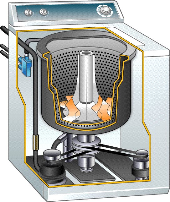 Vaskemaskine "Baby": funktionsprincip, fordele og ulemper + brugsregler