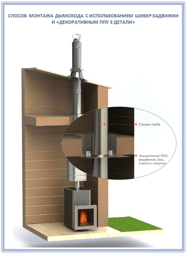Isolierung eines externen Schornsteins aus einem Sandwichrohr in einem Metallprofilkasten