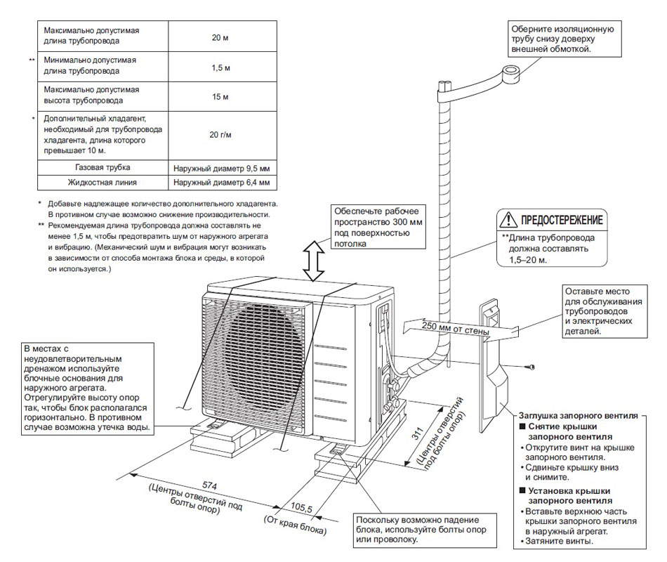 So installieren Sie eine Bodenklimaanlage: Empfehlungen für die Installation eines tragbaren Modells