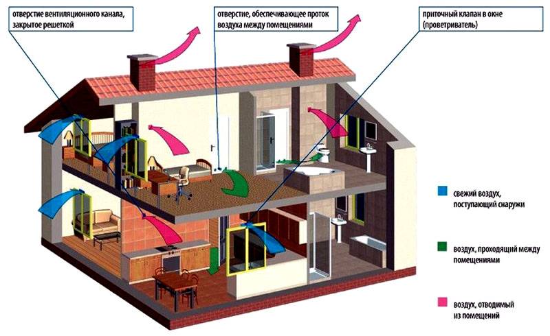 Indblæsnings- og udsugningsventilationsenheder: en sammenlignende oversigt over forskellige typer udstyr