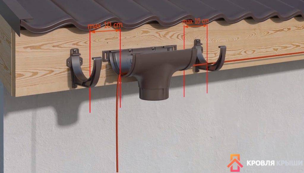 Do-it-yourself-Installation eines Entwässerungssystems sowie wie es richtig installiert wird, wenn das Dach bereits bedeckt ist
