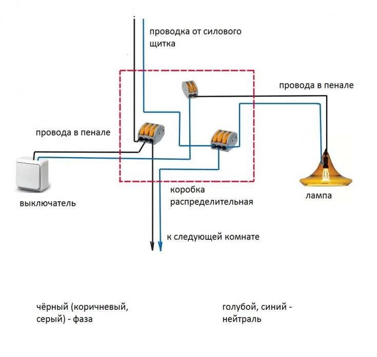 Gør-det-selv ledninger i køkkenet: ledningsdiagrammer + funktioner i elektrisk arbejde