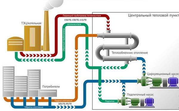 Zwangsumlauf-Wasserheizung: Schemata, Ausführungsmöglichkeiten, technische Details