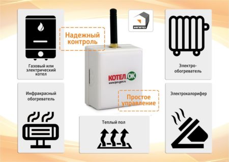GSM-modul til varmekedler: tilrettelæggelse af varmestyring på afstand