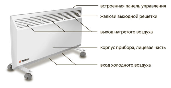 Mikrotermiske varmeapparater: struktur, funktionsprincip, fordele og ulemper.