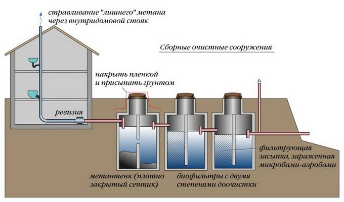 Inspektionsbrønd for kloakering: brøndanordning i storm- og kloaksystemer