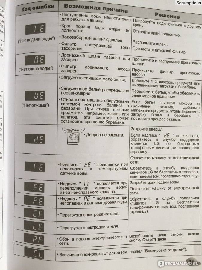 lg waschmaschinen fehlercodes