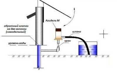 Elektropumpen "Agidel" - ein Symbol für Einfachheit und Langlebigkeit