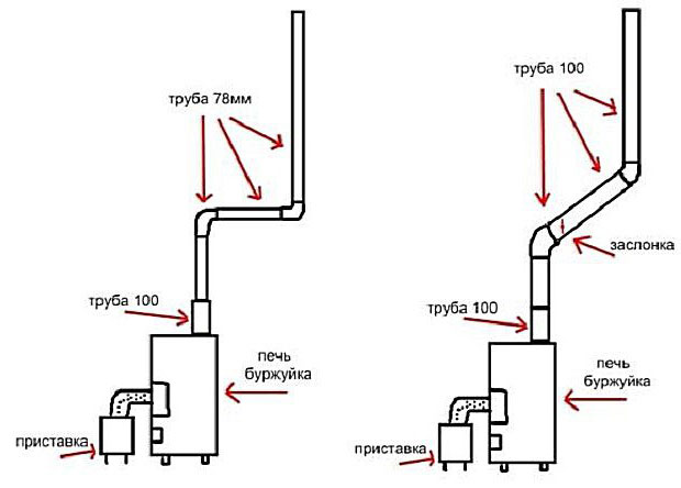 Die effizientesten Do-it-yourself-Bauchbauchofenzeichnungen, Diagramme, Videos