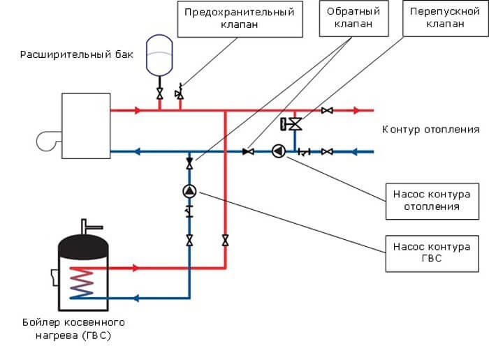 Indirekte varmekedel rørdiagrammer + installation og tilslutningsregler for denne enhed