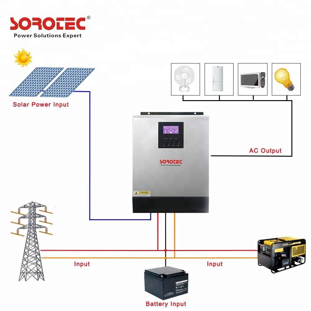 Auswahl und Installation eines Hybrid-Wechselrichters für Sonnenkollektoren