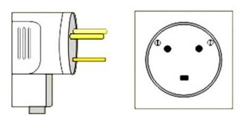 Steckdose für Elektroherd: Typen, Geräte, technische Normen und Anschlussregeln