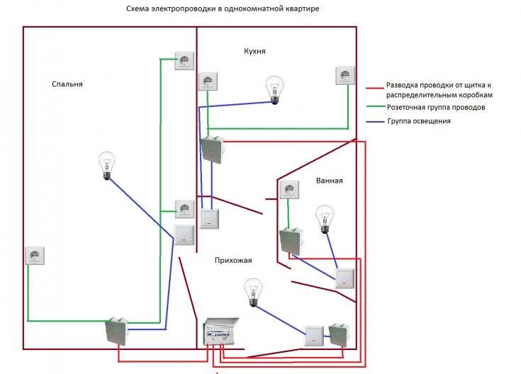 Montage und Installation eines Kronleuchters: Detaillierte Anweisungen zur Installation und Verbindung mit Ihren eigenen Händen